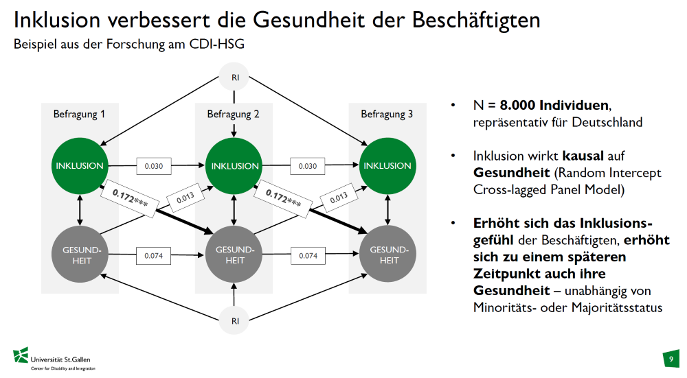 Gesundheit Inklusion