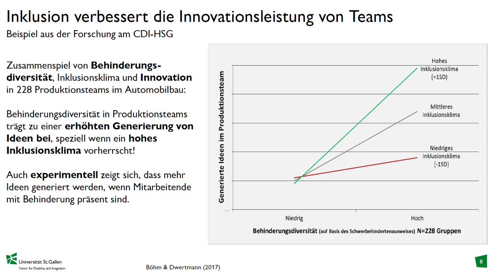 Innovationsfähigkeit Inklusion