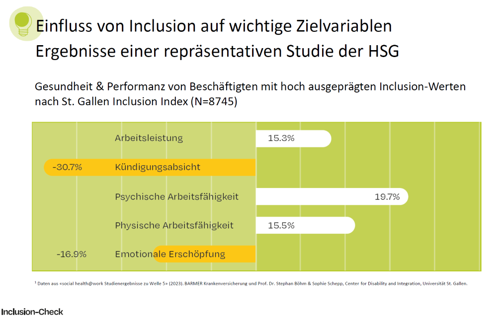 Studie HSG Inklusion